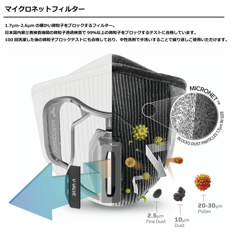 NAROO MASK (ナルーマスク) FZ1S 花粉症/スポーツ/サイクリング/バイク/ワークアウト/ジム/スポーツマスク/呼吸/ハードトレーニング/高負荷/激しい/曇りにくい【 5月お買い物マラソン 】 2