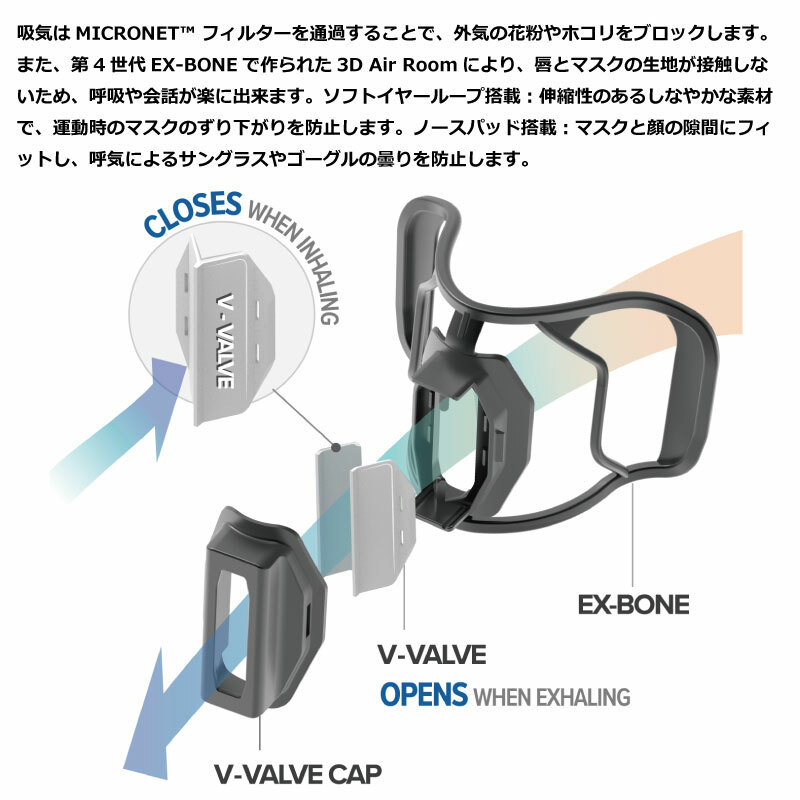 NAROO MASK (ナルーマスク) FZ1S 花粉症/スポーツ/サイクリング/バイク/ワークアウト/ジム/スポーツマスク/呼吸/ハードトレーニング/高負荷/激しい/曇りにくい【 5月お買い物マラソン 】 3