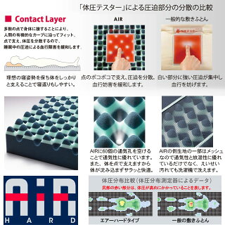 西川産業AIRグッドデザイン賞受賞!三層特殊立体構造コンディショニングマットレス【シングルハードタイプ120N】送料無料【smtb-TD】【saitama】