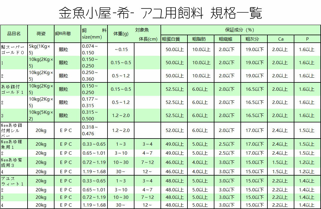 日清丸紅飼料 あゆ餌付けゴールド1号(粒径0.150～0.250mm)10kg(宅配便/メーカー直送/3営業日)金魚小屋-希-