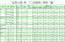 商品の詳細 現在商品説明は省略させていただいております、メーカーにてご確認くださいませ。 ご注意（この商品について） 画像はイメージ画像になります、パッケージデザインがリニューアルされて新しくなったり等、変更がある可能性がございますのでご了承ください。（デザインが変更になったとしても商品名の物をお届けする事には変わりありません） ご注意（当店全般） 当店は複数店舗が集まって出来たお店になります。商品名に「商品名」「種類」「規格」「(発送方法/発送地/発送目安日)」を記載しておりますのでご確認くださいませ。 ＝＝＝＝＝＝＝＝＝＝＝＝＝＝＝＝ 発送地が「滋賀」の商品は商品名に詳細を記載しておりません概ねメール便で3営業日以内となります。 発送地が「福岡」の商品は出年中無休で出荷作業をしております。 基本的には落札時（お支払時）の次の〆時間（午前0〜3時）後その日に出荷となりますが、注文集中時は遅れる事があるので3日以内とさせていただいております。 ＜＜まれではございますが不慮の事故やトラブルの可能性も考慮して余裕をもってご購入ください＞＞ ＝＝＝＝＝＝＝＝＝＝＝＝＝＝＝＝ 1）梱包は極力簡易包装です。 2)発送連絡等のメッセージを深夜・早朝に送信する場合がございますのでご注意ください。 （注文が集中している場合など対応が追い付かない場合は夜通し対応しているため） 3）納品書や領収書は基本的には同梱しておりませんが、入れる場合もございます。 ※お客様自信でダウンロード可能です。 4）お届け先が同じ商品は同梱可能です別々のご注文でもお届け先が同じ場合は極力同梱させていただいております。また、逆に店舗都合により1件の注文でも複数件での発送になったり、配送方法も変更になる可能性がございます。 （※商品名や説明に記載が無い限り、送料の過不足は請求も返金もいたしませんが、送料がお得になればオマケを入れる場合がございます） 5)ご要望は備考欄に記載してください。 ※日時指定も第三希望まで記載いただけると承りやすいです。 （より具体的な方が助かります。例　16日以外の最短日の午後2-4時が希望　等） ※メール便と記載の商品は日時指定ができません。 6)メールが届くように設定をお願いいたします。 ■重要■ メールや問い合わせフォームからのご連絡は見落とす可能性がございます、ご連絡に気づく前に出荷する可能性があるため、急ぐ必要のある変更やキャンセル等のご連絡は070-4152-8854まで電話かLINEでお願いいたします。 店舗や配送業者の過失による紛失・誤配・破損などがあった場合は保証しております、お早めに連絡お願いいたします。 連絡先 会社名：ふれん豆 店舗名：マメゼット/金魚小屋-希-/ベストリテール 【総合案内：伊豆】 070-4152-8854 ライン可☆