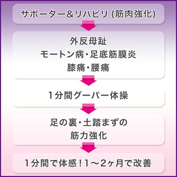 外反母趾 サポーター【足うら君】【両足用】 《1分間グーパー体操・足裏筋肉強化で1〜2ヶ月改善》 モートン病 足底筋膜炎 変形性膝関節症 リハビリ 足裏アーチ 土踏まず 足裏 足の裏 足裏サポート 靴下 着圧 敬老の日 敬老ギフト 健康グッズ プレゼント 贈り物 送料無料