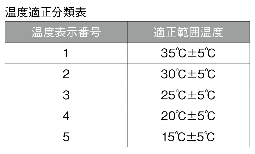 FDバドミントン バドミントンシャトル プロフェザー スーパー / 10ダース PF-6610 ...