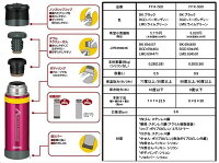 THERMOS(サーモス)新製品「山専ボトル」ステンレスボトル/0.9L/ライムグリーン(LMG)FFX-900山専用ボトルボトル水筒アウトドア保温・保冷ボトルアウトドアギア