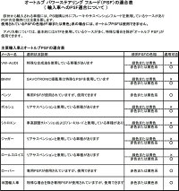 輸入車