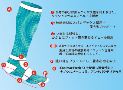 【選手仕様】 最高級ソックス Coolmax FreshFX採用 コンプレッション系モデル 当然・左右足・区別あり FUTURIST製ネット注文 サッカー 用品 セール