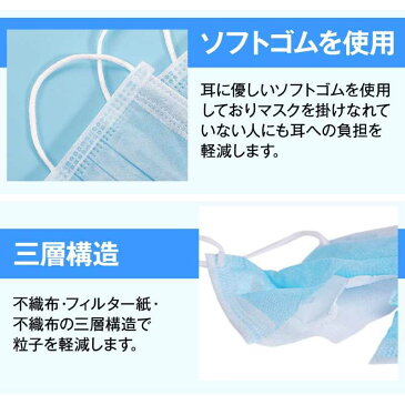 マスク　20枚入り　17x9.5cm　やわらか不織布マスク　99％カットフィルター 花粉対策 三層構造 使い捨てマスク ウィルス予防 風邪 花粉 三段プリーツ 男女兼用　大人用 送料無料