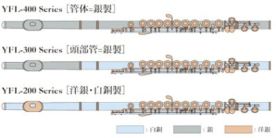 四国 本州 九州限定販売 教則dvd付 新品 店頭展示品 Yamaha ヤマハ 四国 本州 九州限定販売 ケース ケースカバー付 音楽太郎 フルート ヤマハ フルート Yfl 212 スタンダードモデル 四国 本州 九州限定販売 教則dvd付 新品 店頭展示品 Yamaha ヤマハ 四国 本州 九州限定販売 ケース ケースカバー付 音楽太郎 フルート ヤマハ フルート Yfl 212 スタンダードモデル