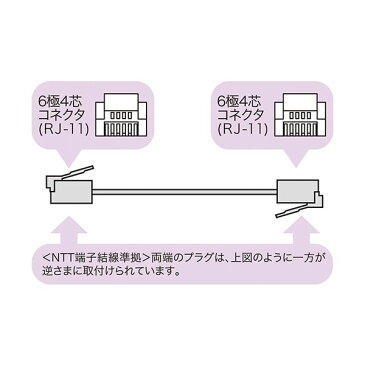 （まとめ）サンワサプライ エコロジー電話ケーブル6極4芯 ホワイト 20m TEL-E4-20N2 1本【×5セット】