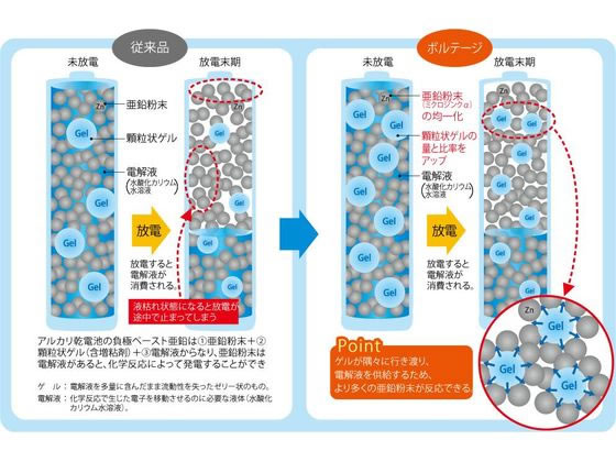 【10個セット】 パナソニック CR-V3P【円筒形リチウム電池】