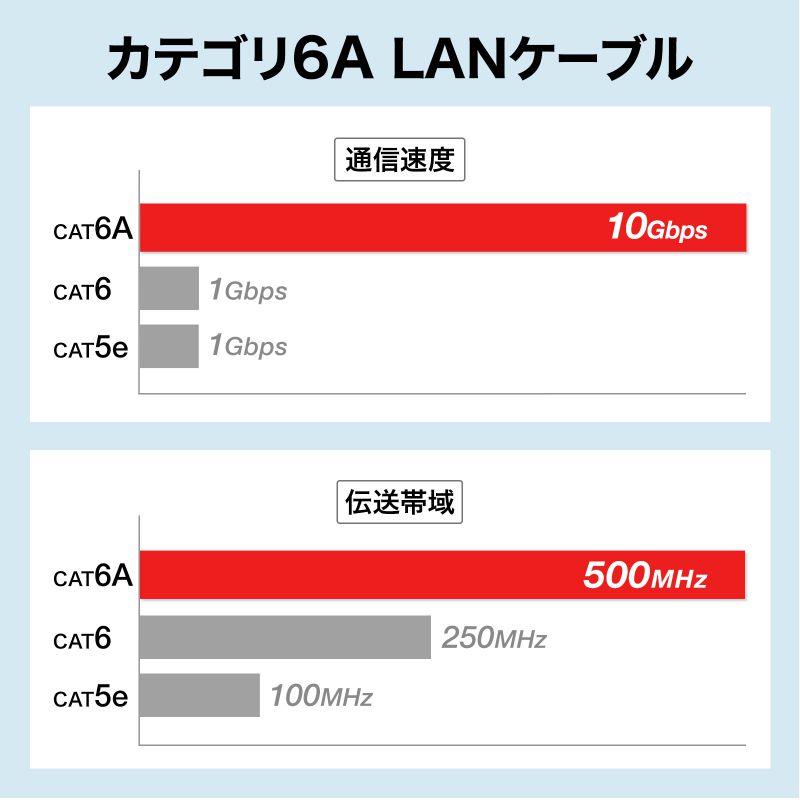 【クーポン配布中】（まとめ）ELPA 耐雷サージ トリプルタップA-300SB(W) 1個【×10セット】