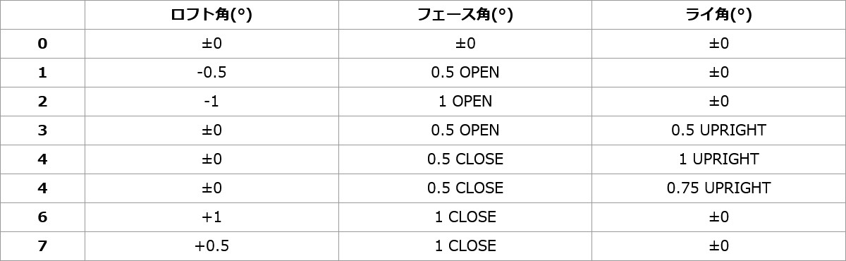 スリーブ付カスタムシャフトエミリッドバハマ CV-11プロ ドライバー ツアーAD UBSLEEVE & SHAFT for Emillid Bahama CV-11 PRO DRIVER TOUR AD UB 2