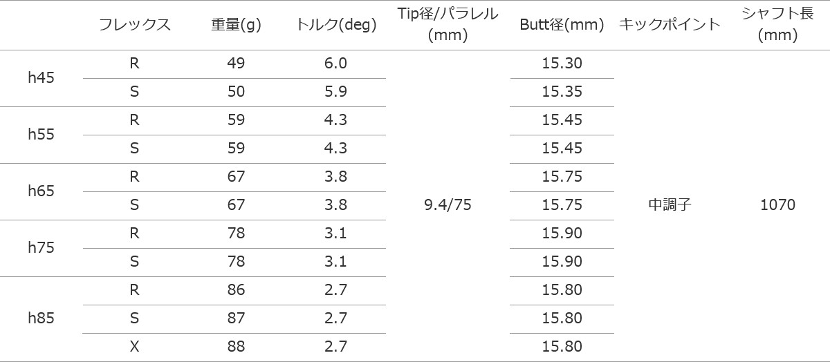タイトリストGT/ TSR/TSi/TS/818H ユーティリティ用スリーブ付カスタムシャフトグ...