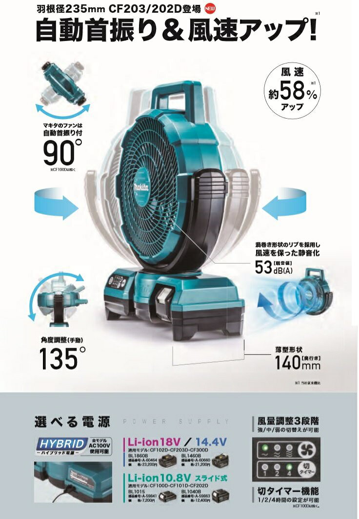 �ޥ��� ���ż��ե��� CF203DZW 14.4V/18V (��) ���ΤΤ�