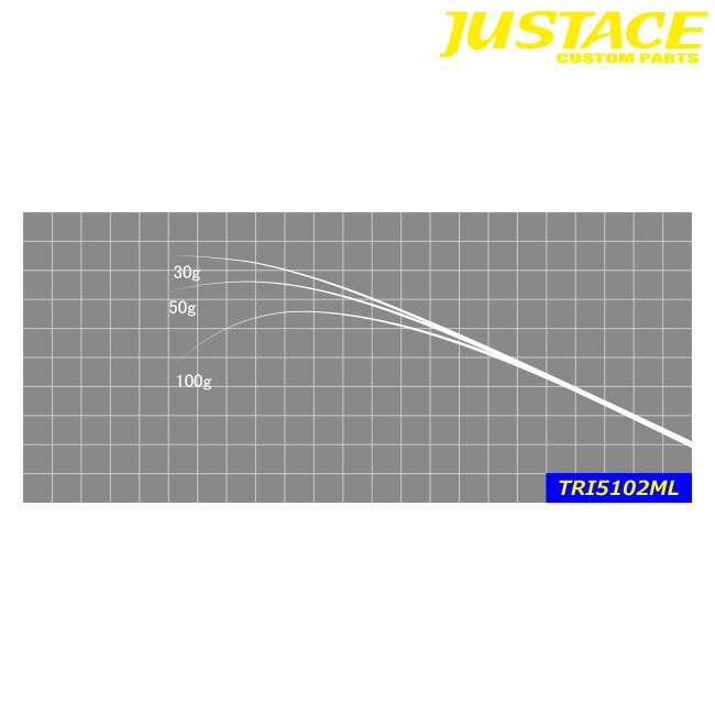 ジャストエース(Justace)　TRI5102ML トラウト ブランクス