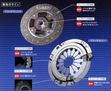 三菱 パジェロミニ H51A エクセディ.EXEDY クラッチキット3点セットMBK010