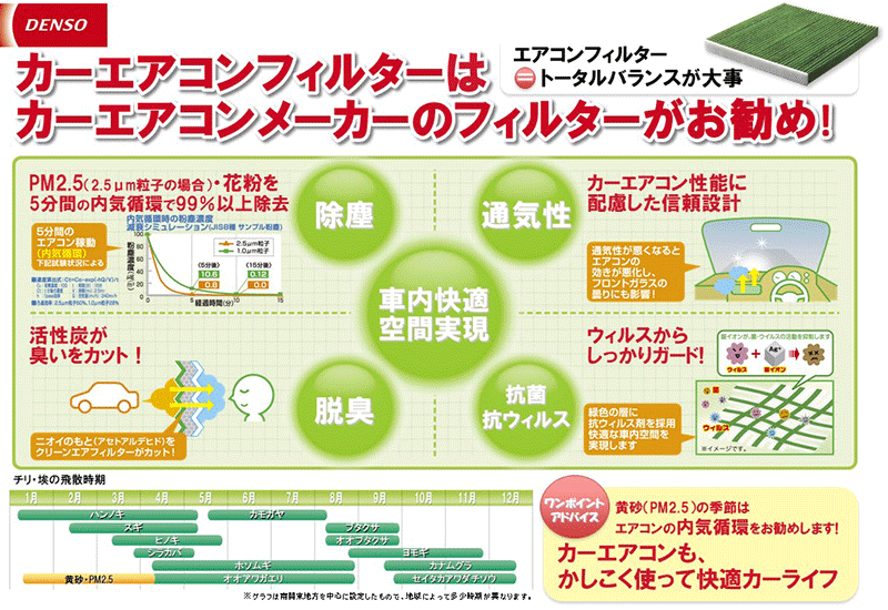 クラウン エステート JZS171 JZS173 JZS175 GS171 DENSO エアコンフィルター DCC1002 デンソー クリーンエアフィルター 3層構造 高除塵 脱臭 抗菌 防カビ 抗ウイルス 安定風量 3