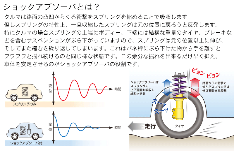 KYB フロント 左（助手席側） ショックアブソーバー KST5517L 1本 エスティマ ACR30W MCR30W 03.04〜 ※純正番号を必ずご確認ください 3