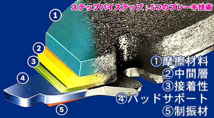 BOSCH フロント ブレーキパッド BP3120 ティーノ V10　ジューク F15 前 左右セット 1台分 純正同等 ※適合確認が必要。ご購入の際、お車情報を記載ください。 2