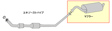 HST マフラー 038-148T トヨタマフラー特殊 アリオン・プレミオ NZT260 ZRT260 ZRT261 純正番号：17430-21740、17430-21741 ※適合確認が必要。ご購入の際、お車情報を記載ください。