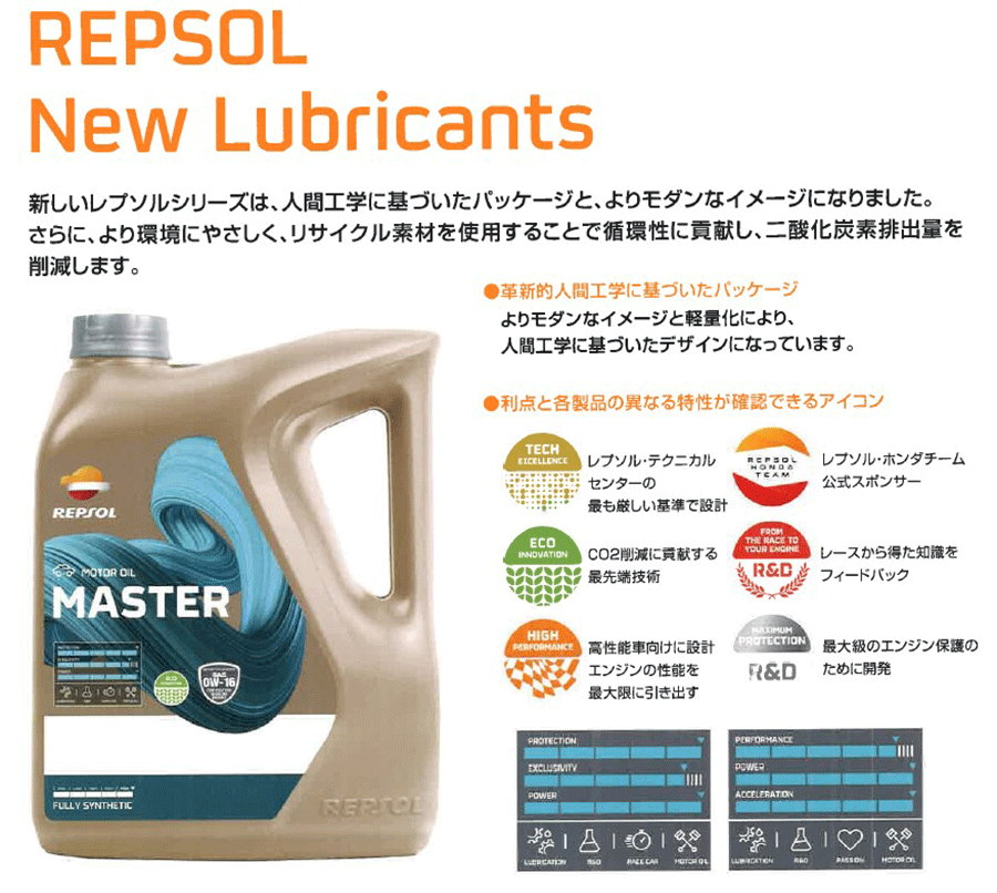 REPSOL ライダー4T オイル 15W-50 1L ライダーレンジ/RIDERシリーズ 15W50 鉱物油, API SL, JASO MA2 007438 2輪用モーターオイル レプソン 高品質オイル MOTO モト バイク用 3