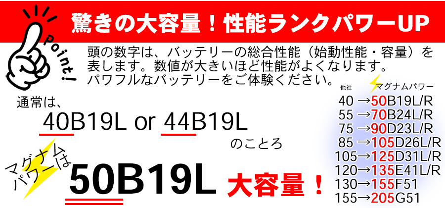 アリオン NZT260 ZRT260 ZRT261 ZRT265 バッテリー マグナムパワー MF70B24L 補償期間：36か月間または、走行距離10万km以内 現車に搭載中のバッテリー型番やサイズ・形状を必ずご確認ください。