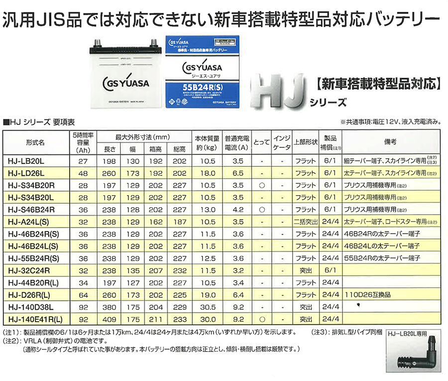 ロードスターNB GF-NB6C 専用 HJ-A24L(S) GSユアサ 高性能バッテリー HJシリーズ 新車搭載特型品対応 日本製 製品補償付き 24ヶ月または4万km 特殊 専用バッテリー 12V メーカーにて液入充電済み 車 カーバッテリー VRLA（制御弁式）