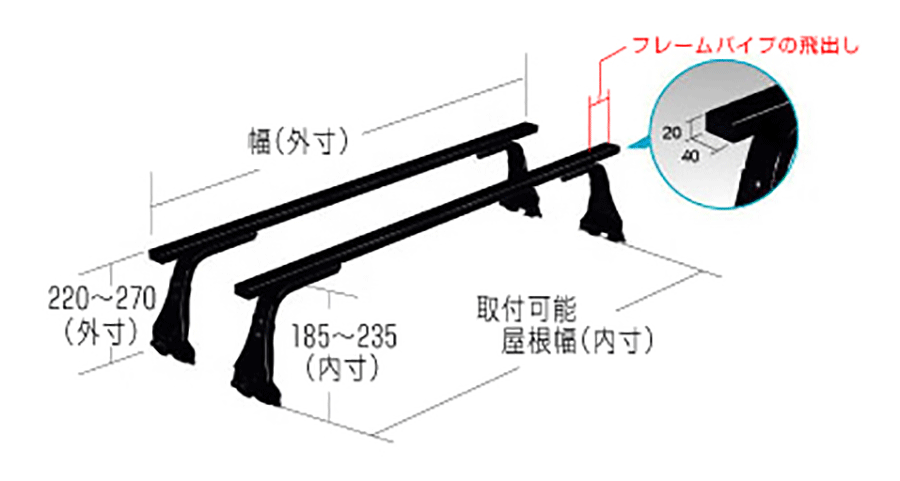 サンバーバン S700B 710B系用 ROCKY ロッキー システムキャリア SGR-03 SGRシリーズ 長尺物・回転灯用 ルーフキャリア スチール+ペイント製 最大積載重量60kg 黒 ブラック バー フレームパイプ フラット 1台/2セット入 3