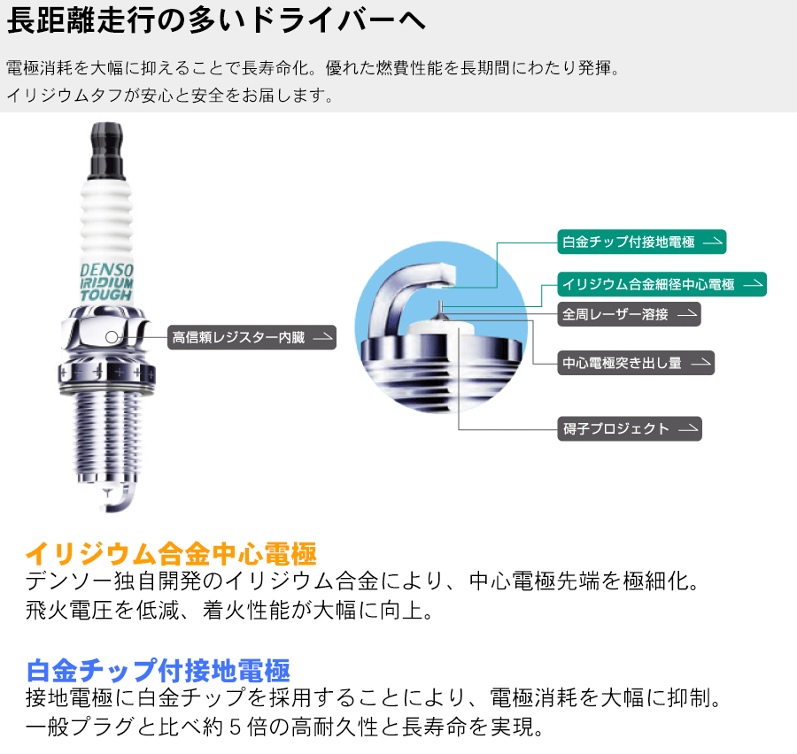 デンソー イリジウム TOUGH プラグ VK20 4本セット ナディア SXN10 SXN15 SXN10H SXN15H V9110-5604 タフプラグ DENSO