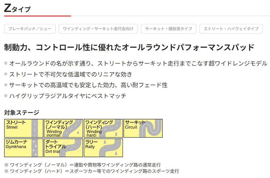 BMW F15X5 KR30KR30SKS30KS30S用DIXCEL/ディクセル リア ブレーキパッド Z1253447 Zタイプ 後輪 センサー付属なし グラファイトメタリック 輸入車 ワインディング・サーキット走行会向け