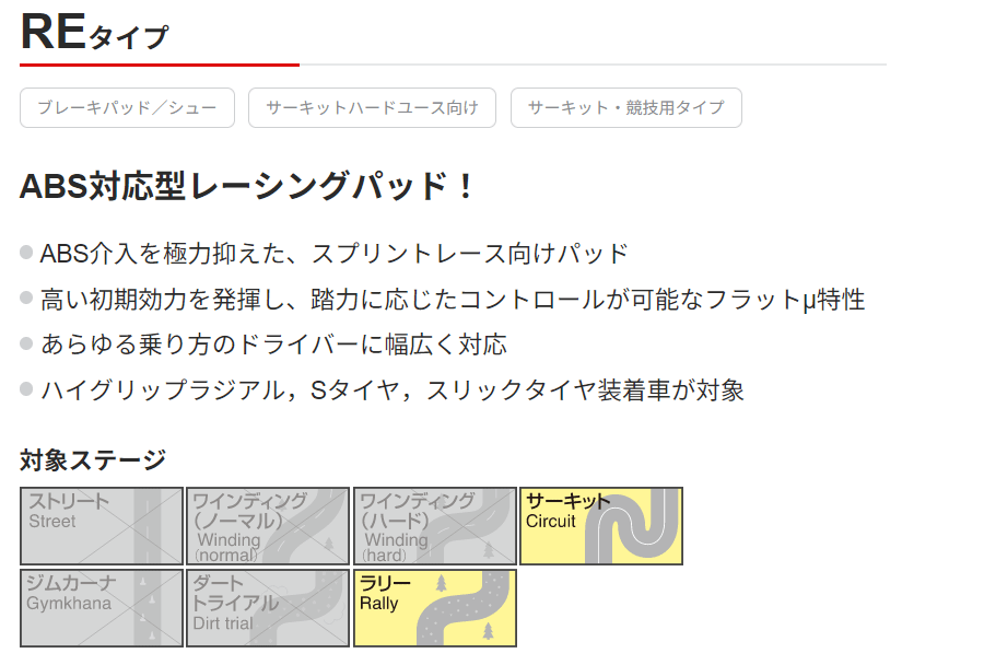 アウディ A3(8P)(ハッチバック) 8PAXW 用DIXCEL/ディクセル リア ブレーキパッド RE1350565 REタイプ 後輪 センサー付属なし 輸入車 サーキットハードユース向け