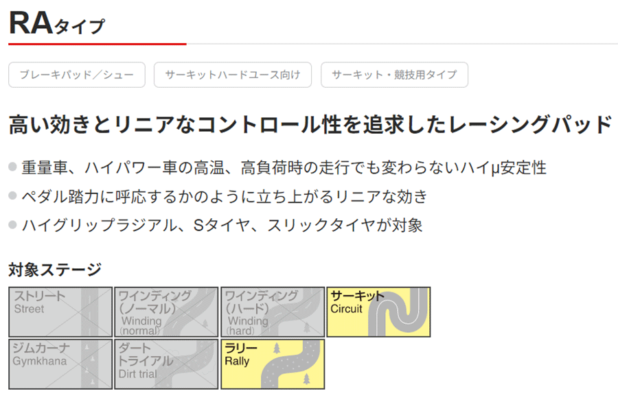 ポルシェ 911(964) 用DIXCEL/ディクセル リア ブレーキパッド RA1550672 RAタイプ 後輪 センサー付属なし 輸入車 サーキットハードユース向け