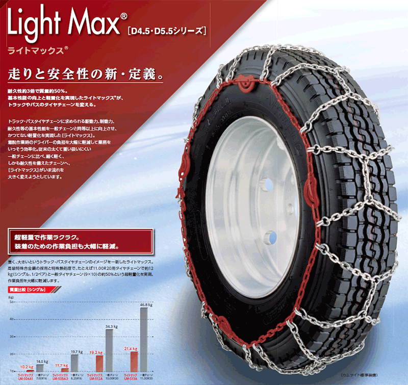 つばき ノーマルタイヤ用 タイヤチェーン LM-T22ASライトマックス D5.5シリーズ カムタイト付 トリプル対応タイヤ：255/80R22.5 275/70R22.5 11/70R22.5 2