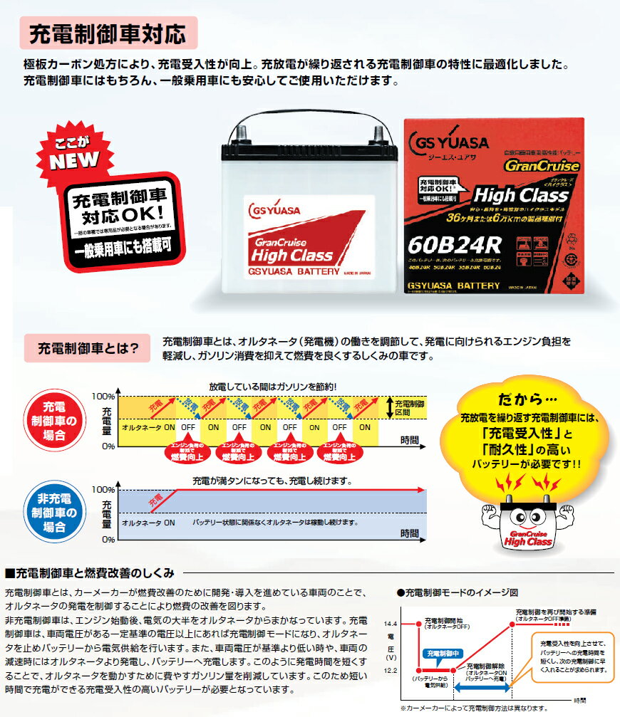 GSユアサ 充電制御車対応 バッテリー GHCDL エスティマ ACRW