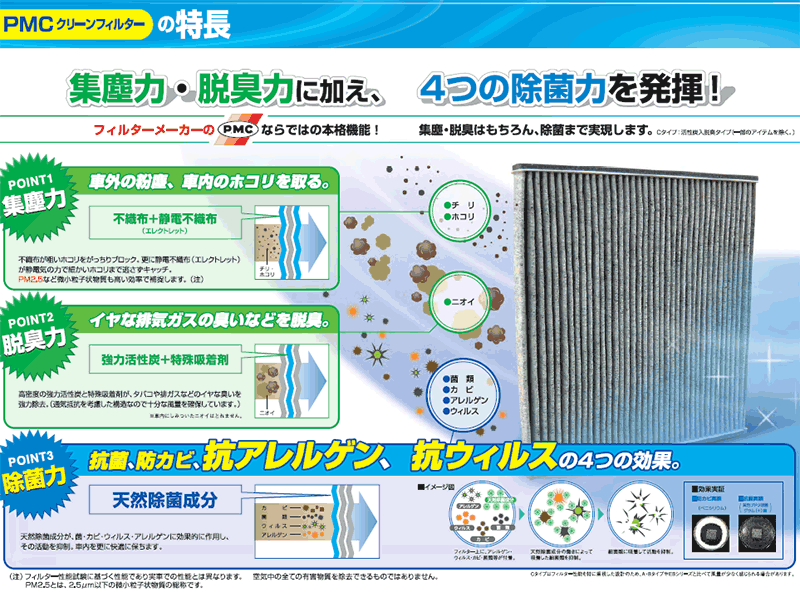 エアコンフィルター 活性炭入り脱臭タイプ PC-212C キャラバン VPE25 VRE25 CQGE25 DQGE25 QGE25 QE25 CSGE25 DSGE25 SGE25 集塵力・脱臭力・除菌力の3つの効果で車内の空気をクリーンに！ 3