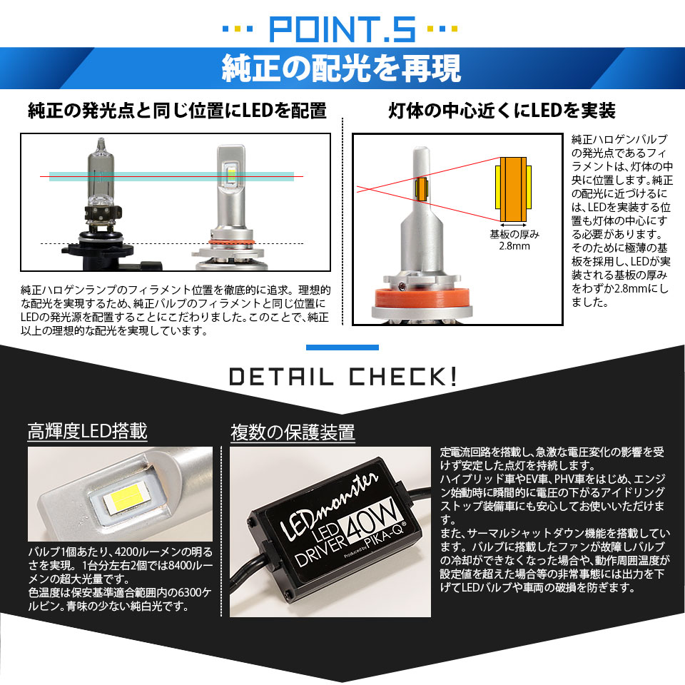 楽天市場 前照灯 トヨタ プリウスa Zvw40w 41w前期 ハイビームランプ対応 Led Monster L8400 Ledハイビームバルブキット Ledモンスター Ledカラー ホワイト6300k ケルビン 全光束 8400lm バルブ規格 Hb3 9005 15 C 1 ピカキュウ楽天市場店
