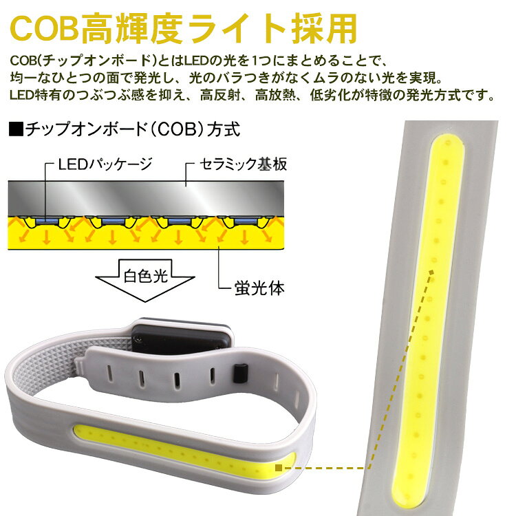 ��ư�褢��� ���˥󥰥饤�� COB LED �饤�� ���ż� ���� �ڤ��ؤ� ���˥� ���������� ���祮�� �Х�ɥ饤�� �ޥ饽�� ���ꥳ���� Ĺ��Ĵ�� ���� ��� �����ɻ� ���� PR-RUNLIGHT�ڥ᡼���� ����̵����
