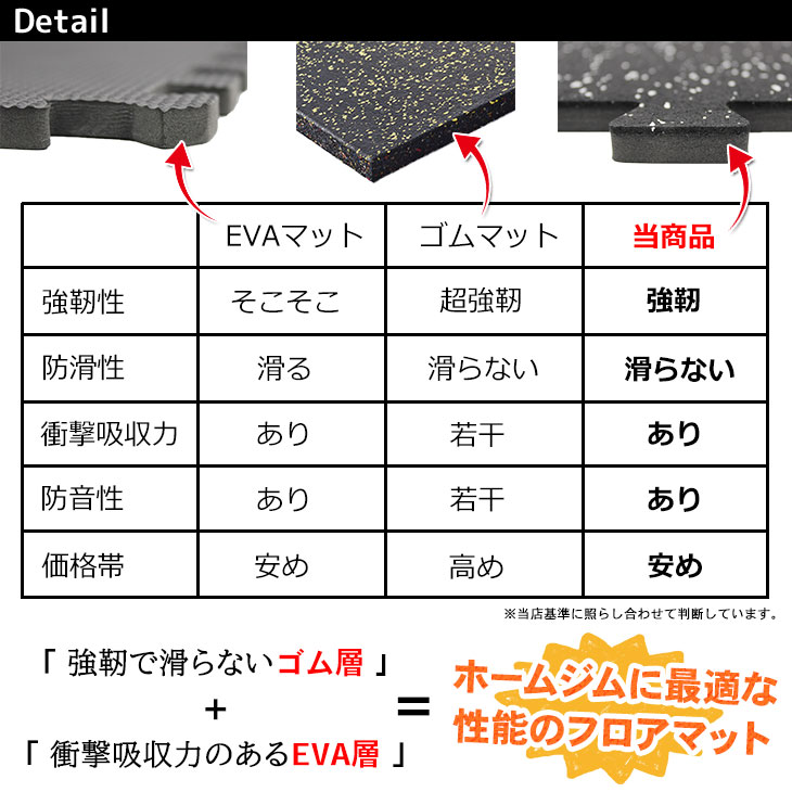 ジムフロアマットジョイントマットラバーマット大判60cmサイズ32枚セット
