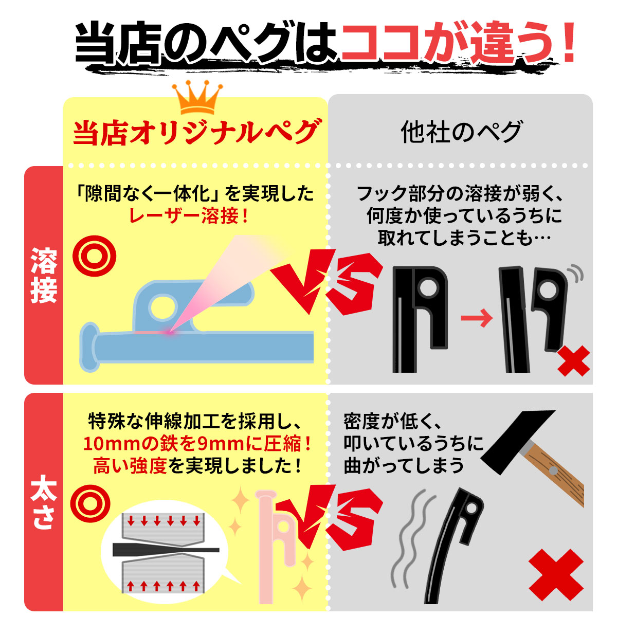 【エントリーでP10倍＆割引クーポン有】 ペグ 25cm 強靭 スチールペグ キャンプ テント タープ 設営 レーザー溶接 伸線加工 防錆塗装 安全キャップ付き 12本セット 2