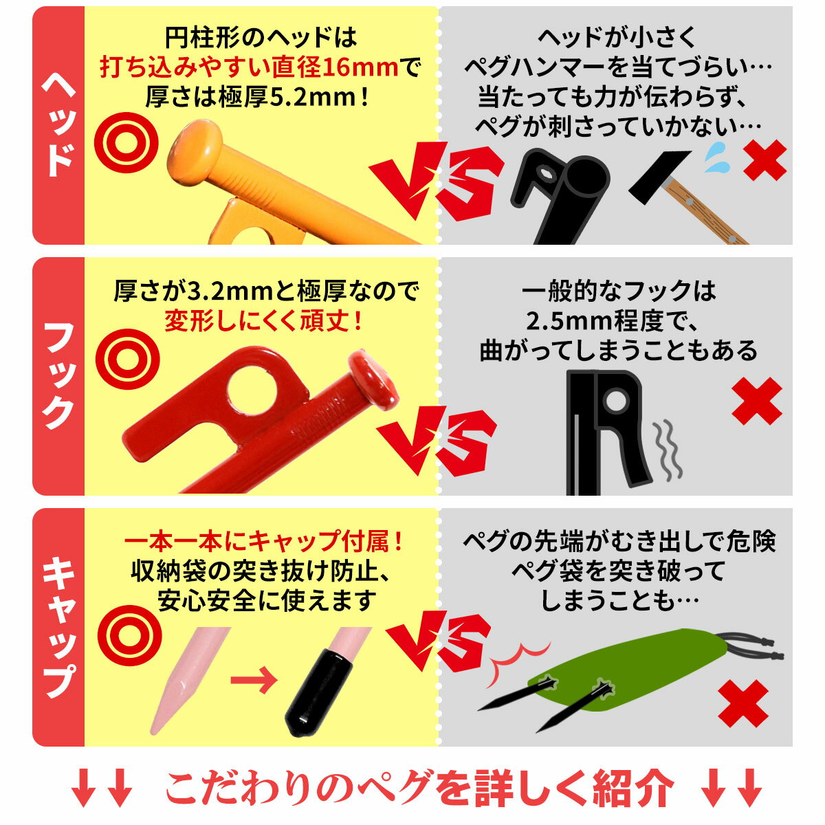 【エントリーでP10倍＆割引クーポン有】 ペグ 25cm 強靭 スチールペグ キャンプ テント タープ 設営 レーザー溶接 伸線加工 防錆塗装 安全キャップ付き 12本セット 3