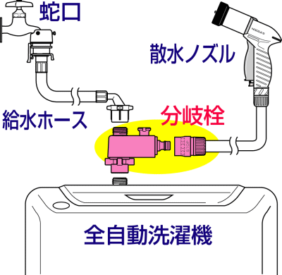 【送料無料】ベランダガーデニング！バケツリレーから解放！タカギ　B490　全自動洗濯機用分岐栓■送料無料※北海道・九州・沖縄・離島は別途送料（1080円〜2160円）シャワー 車椅子 開店祝い 祝い 浴槽 水量調整 高齢者