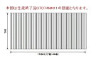 パナソニック Panasonic(松下電工 ナショナル) 風呂ふた(ふろふた フロフタ) 巻きふた 1600用 GTD74MN11E (旧品番RLA74MN11)