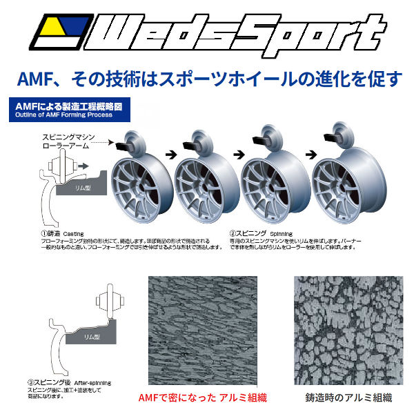 送料無料WEDS sport ウェッズ スポーツTC105X カラー：EJ-TITAN18インチ 8.5J +43（5穴PCD114.3）245/40R18 タイヤ ホイール4本セットWRX STI / WRX S4 等に