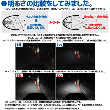 CREE社製 LEDヘッドライト フォグランプ H1 5000k 1灯分 ファン 一体型 バルブ バイク オートバイ 自動車 部品 パーツ カスタム