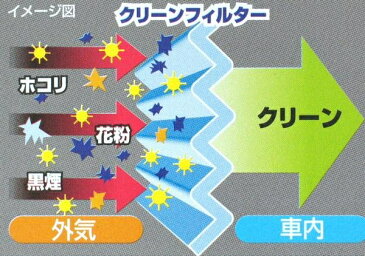 PC-112C ハイエース 200系 H20/12〜 PMC クリーンフィルター エアコンフィルター 脱臭タイプ 活性炭入り