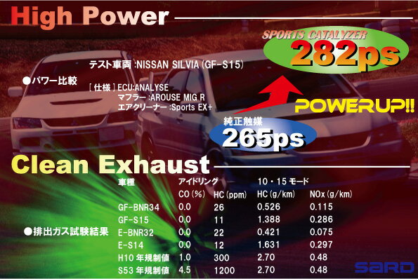 SARD サード スポーツキャタライザー TOYOTA トヨタ マーク2 クレスタ チェイサー H8年9月〜H10年8月 E-JZX100 1JZ-GTE 5MT スポーツ触媒 保安基準適合品 2