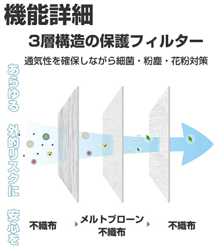 送料無料 不織布マスク 白 51枚 特価 ホワイト 1箱51枚 マスク50枚+1枚セット 17枚ずつ個包装 3層構造 高密度フィルター 使い捨てマスク 耳が痛くならない 平ゴム やわらか立体マスク 飛沫防止 花粉対策 プリーツマスク 大人用