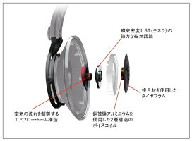 K872 Y3 最高峰 密閉型ヘッドホン rizing 店 ヘッドホン イヤホン Akg ヒビノ正規品 K872 Y3 最高峰 密閉型ヘッドホン rizing 店 ヘッドホン イヤホン Akg ヒビノ正規品