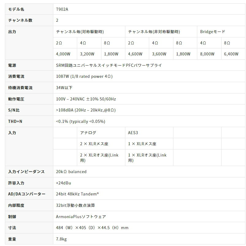 RIZING 楽天市場店のPOWERSOFT（パワーソフト）T902A　2チャンネル パワーアンプ｜アングル2