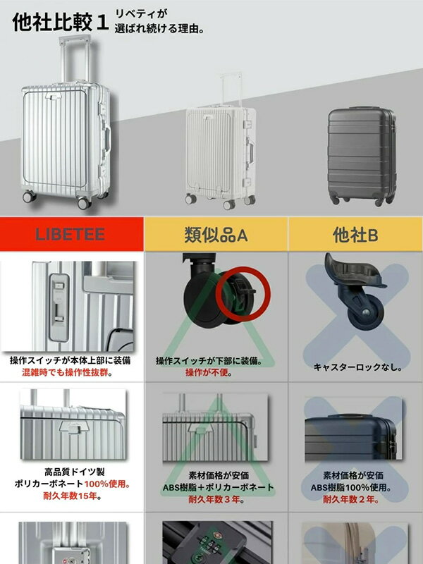 Libetee リベティ キャリーケース スーツケース 機内持ち込み Libetee リベティ キャリーケース スーツケース 機内持ち込み